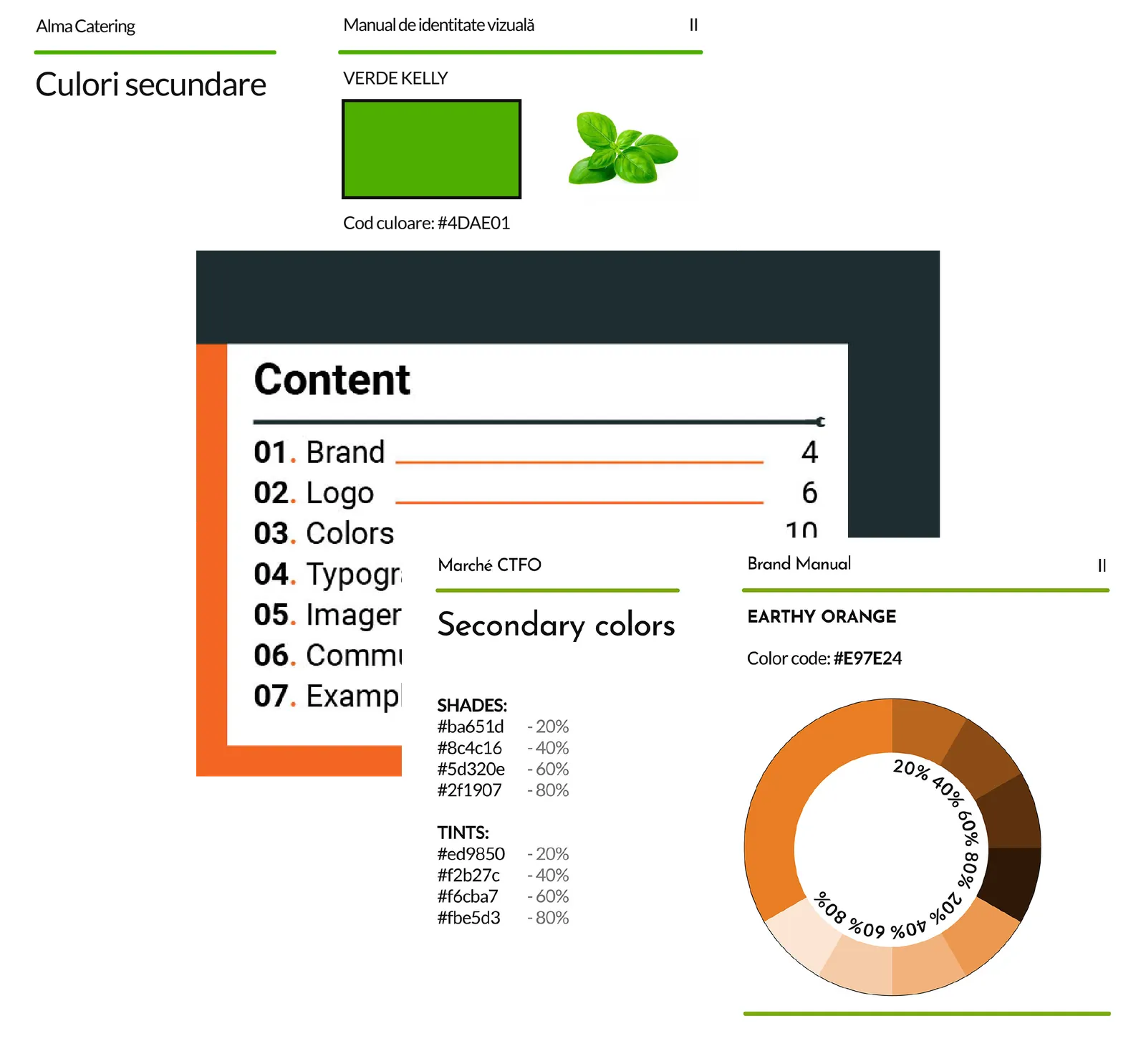 Branding Manuals - Cover